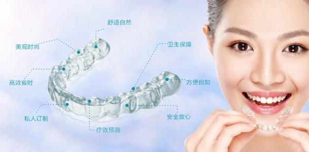 Dr.Clear Aligner on the Development and Clinical Application of Clear Aligner Technology